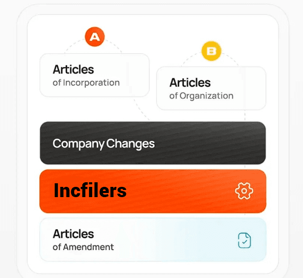 Articles Of Amendment Info
